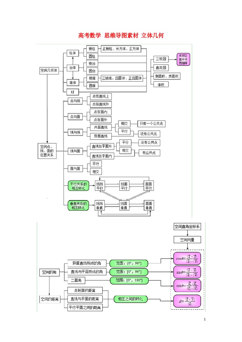 高考数学