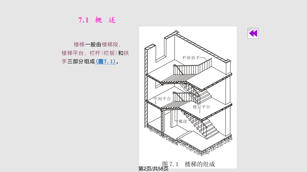 楼梯构造教程