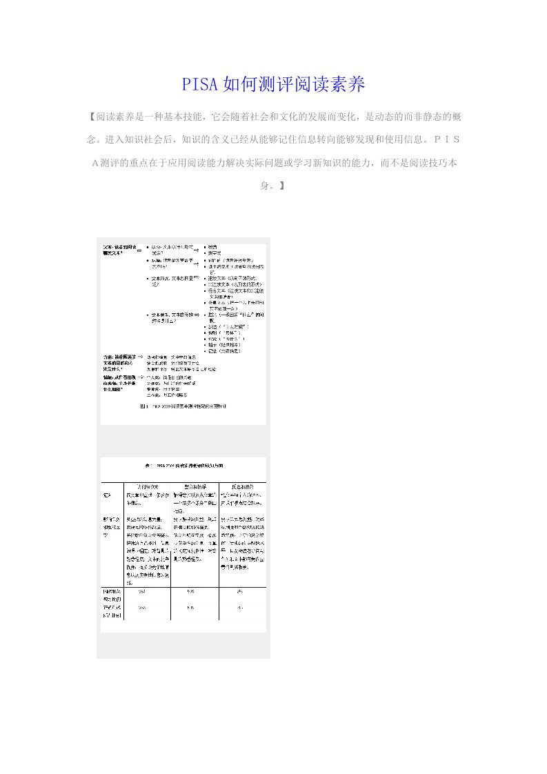 PISA阅读素养测评