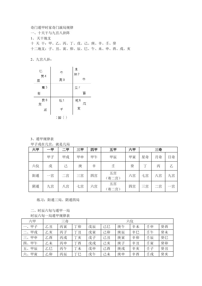 奇门遁甲入门基础