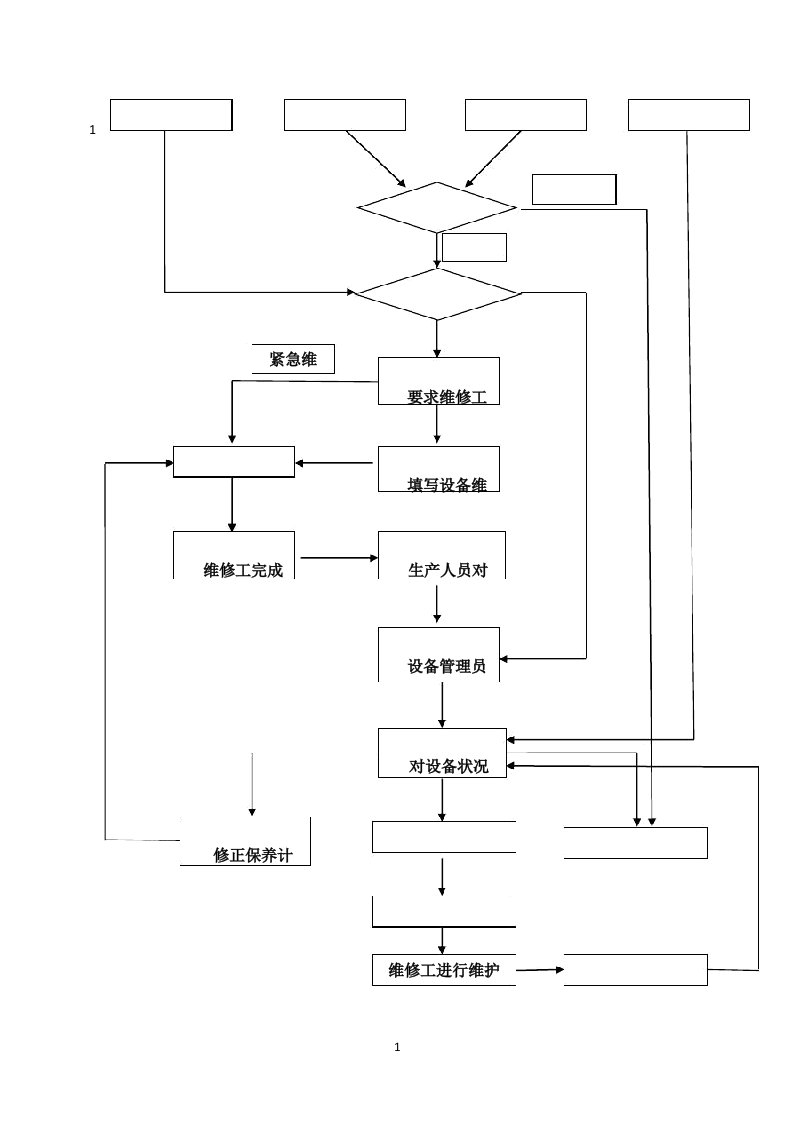 最新设备维修工作流程图