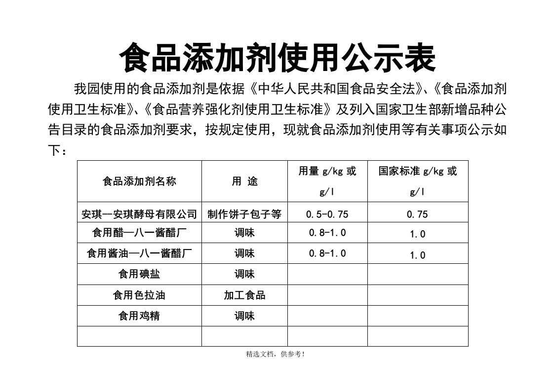 食品添加剂使用公示表最新版本