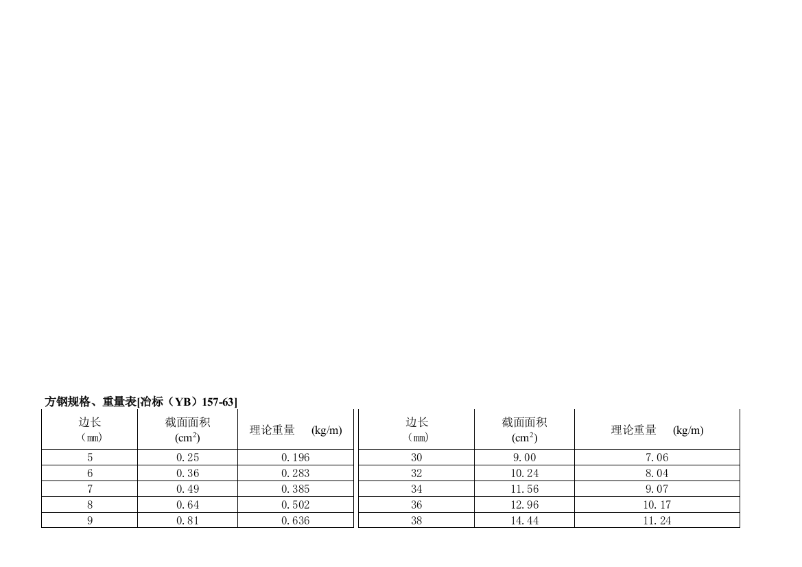 方钢规格及重量