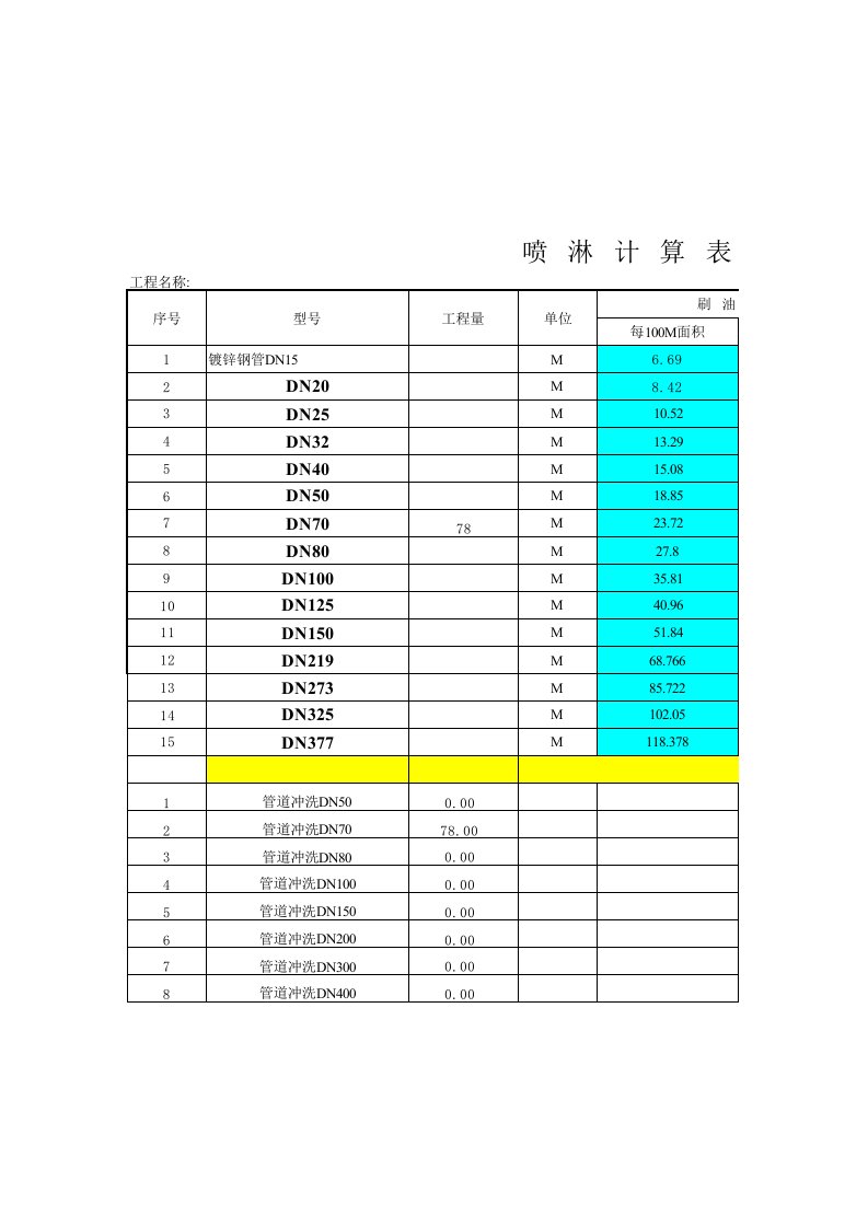 管道刷漆面积计算表