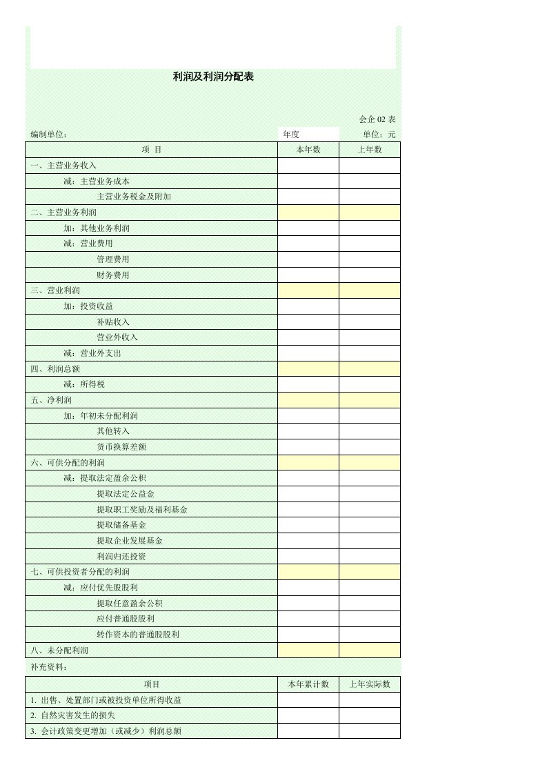 【管理精品】利润及利润分配表格式