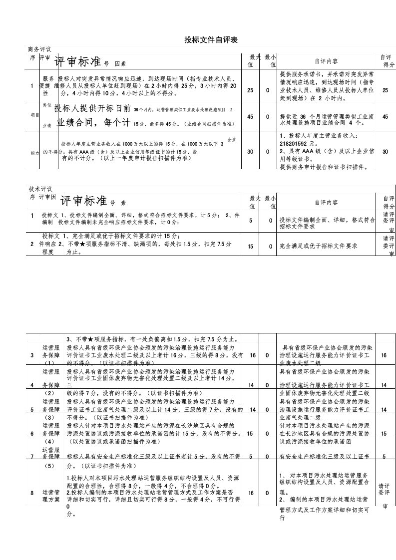 投标文件自评表