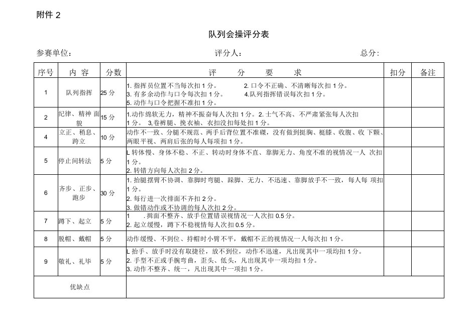 队列会操评分表