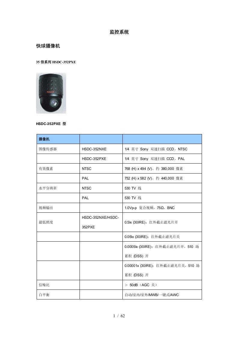 监控产品参考资料