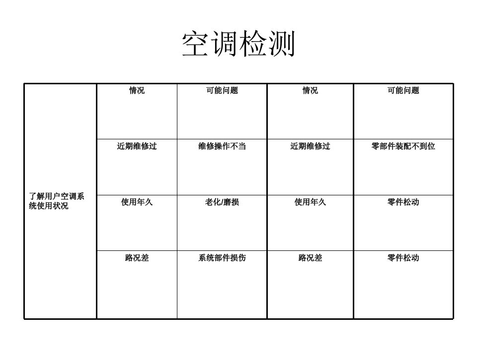 空调故障维修诊断