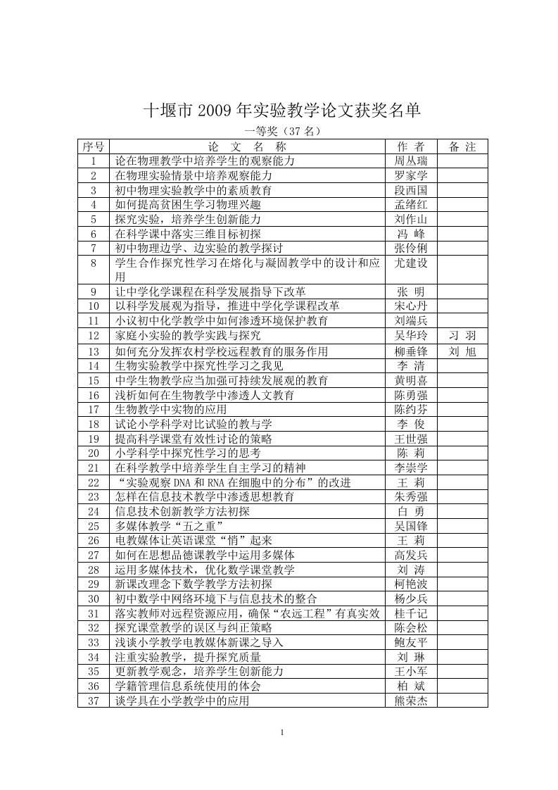 十堰市2009年实验教学论文获奖名单