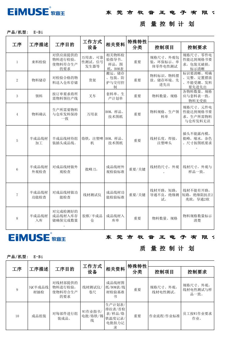 质量控制计划QCP