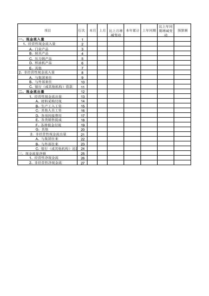 工程资料-财税四资金情况