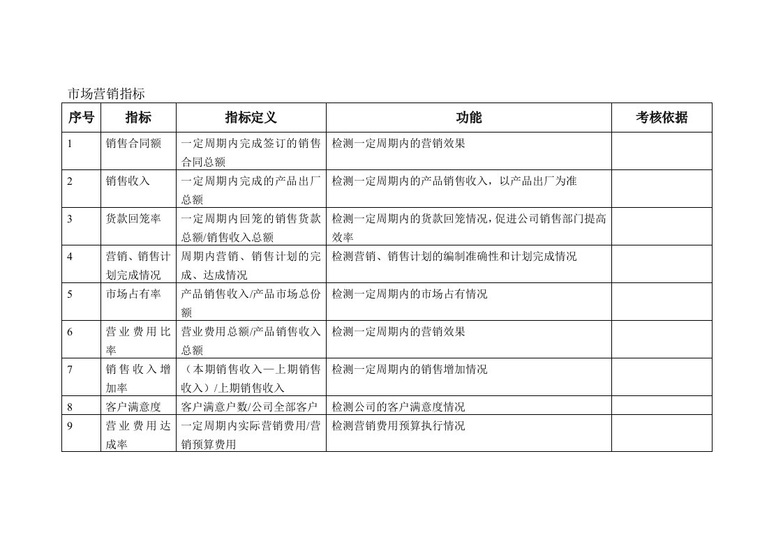 销售部KPI