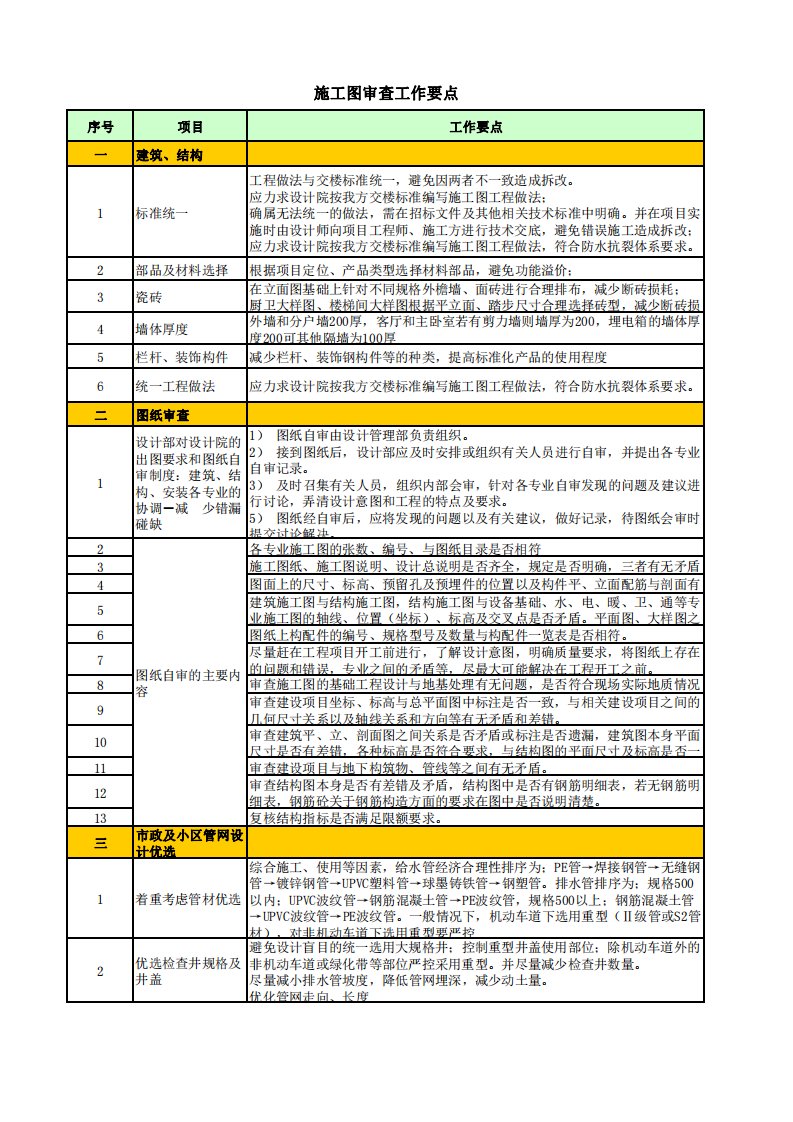 施工图审查工作要点1