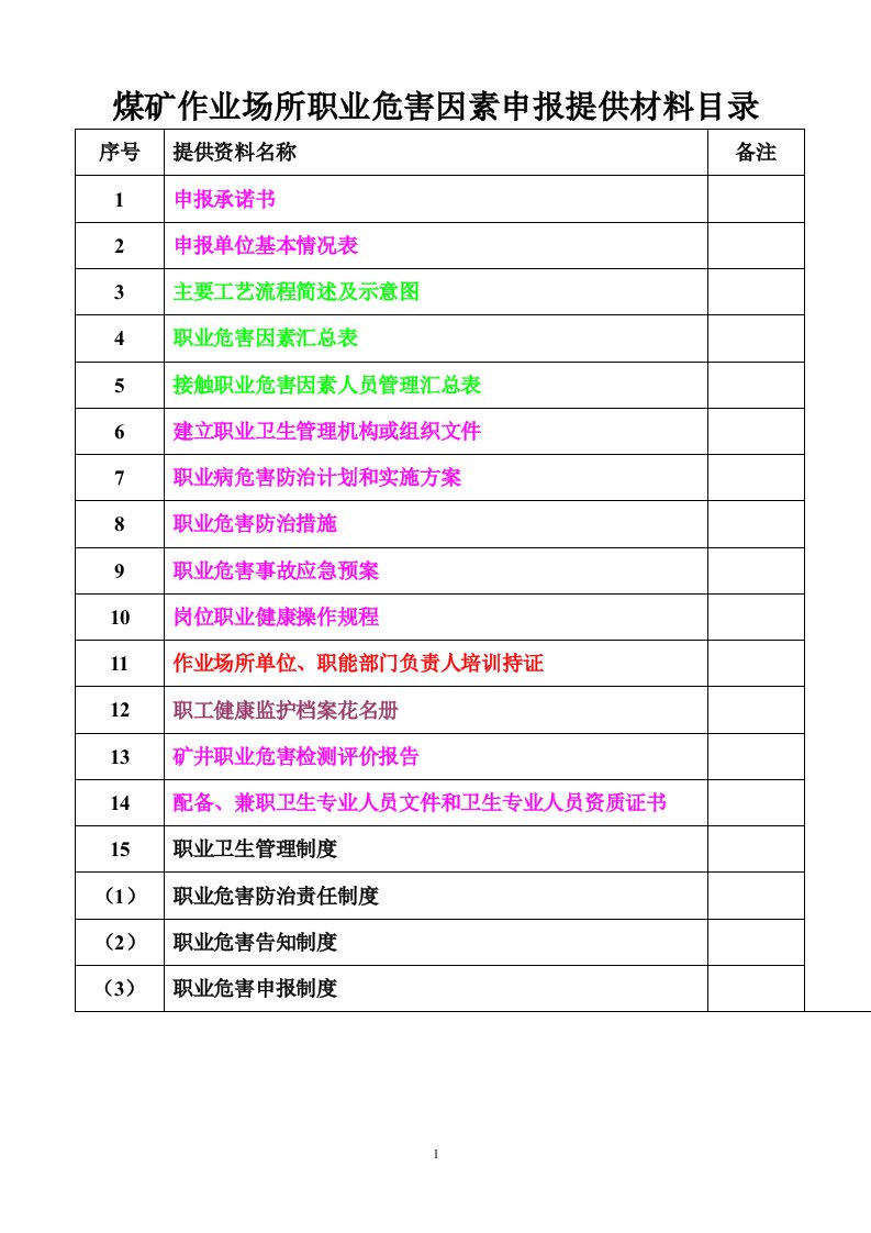 X年应上报煤矿作业场所职业危害因素申报提供材料目