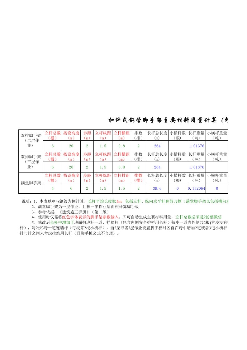 钢管脚手架材料用量自动计算表(修改版)