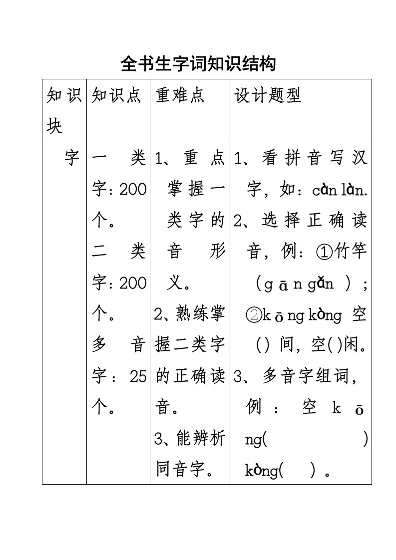 四年级下册全书生字词知识结构