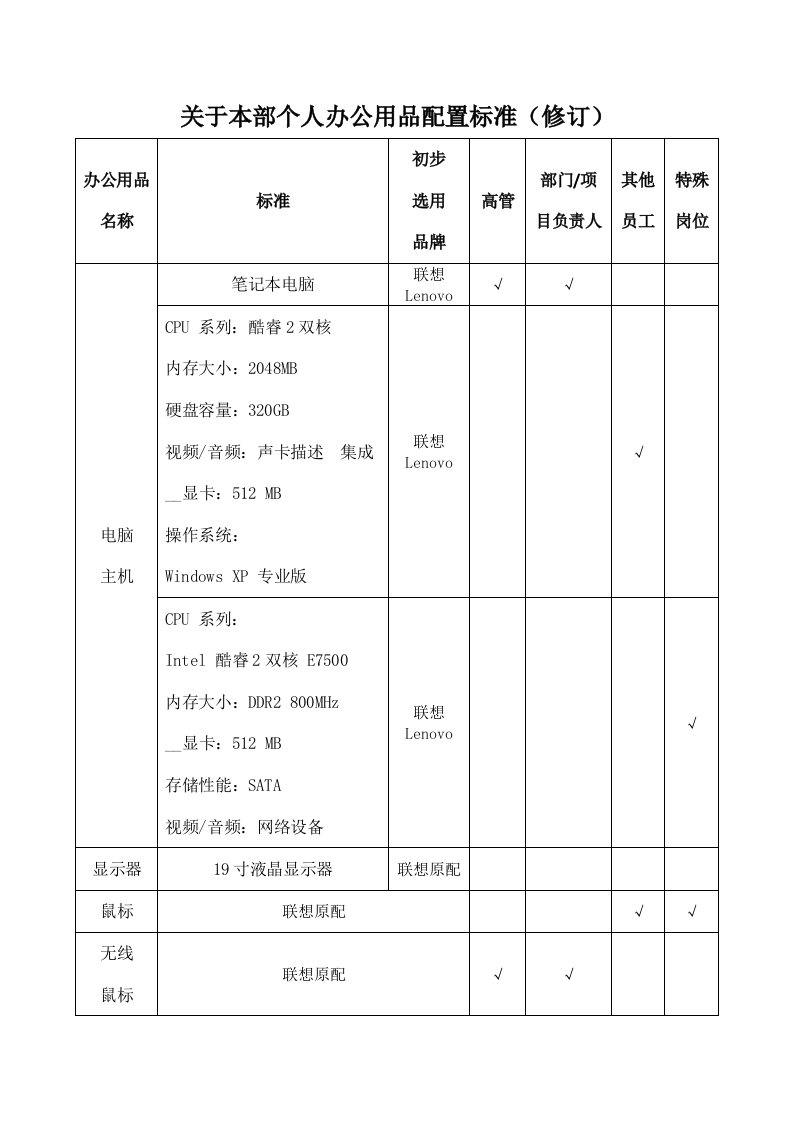 个人办公用品配置标准