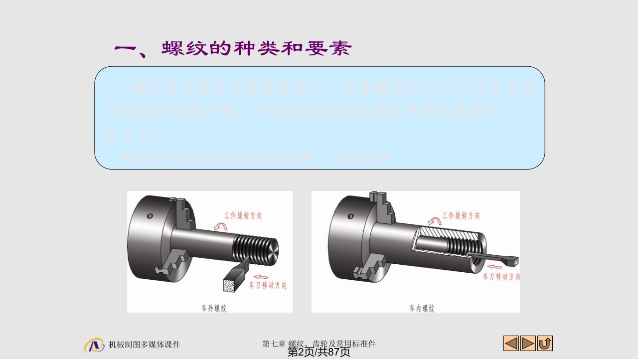 螺纹及标准件