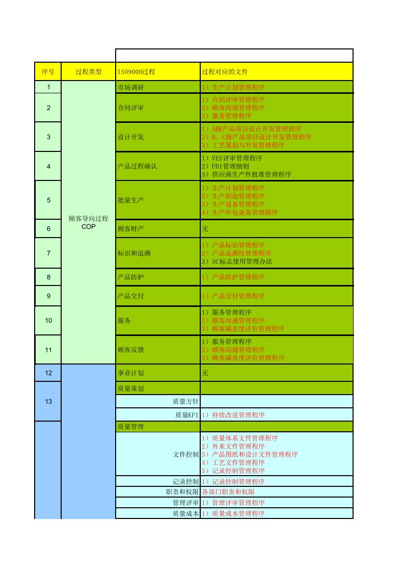 ts16949体系程序文件清单(过程识别)