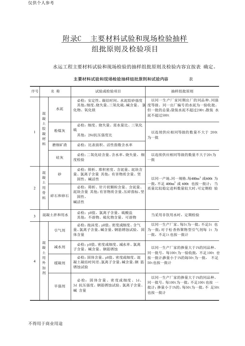 水运工程主要材料试验和现场检验的抽样