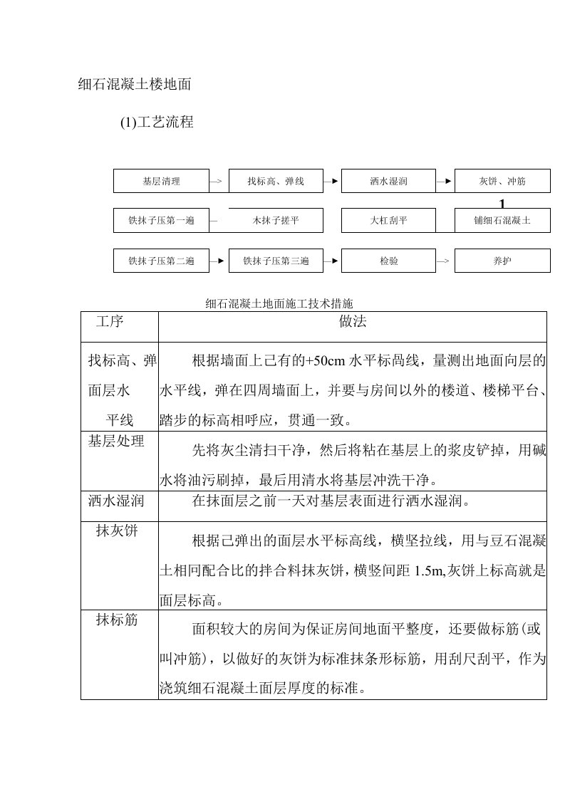 细石混凝土楼地面施工方案4