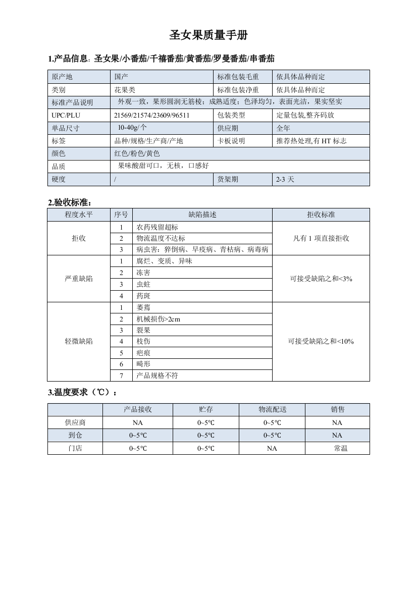 24quality-manual-Tomato小番茄系列质量手册验收标准