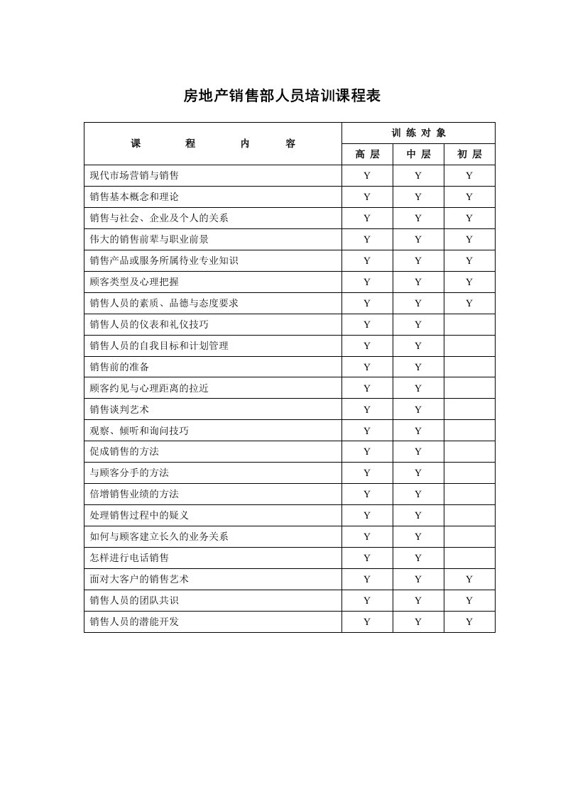 房地产销售部人员培训课程表