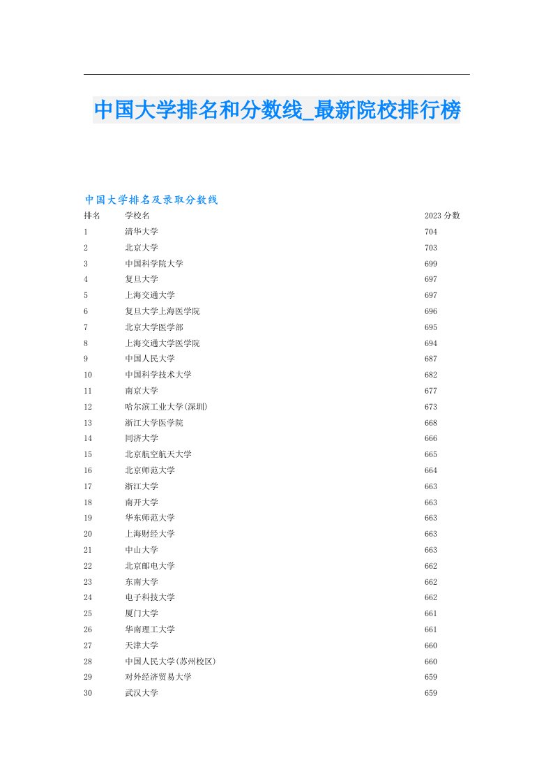 中国大学排名和分数线_最新院校排行榜