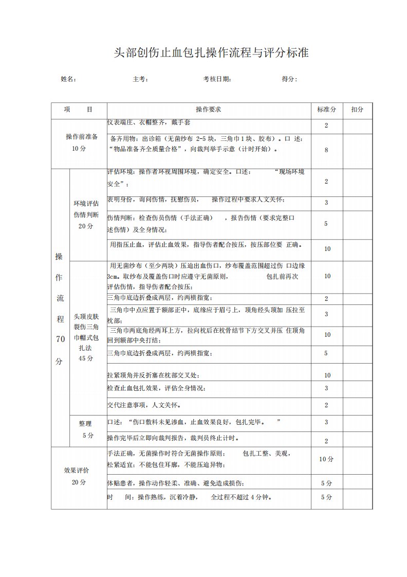 头部创伤止血包扎操作流程与评分标准