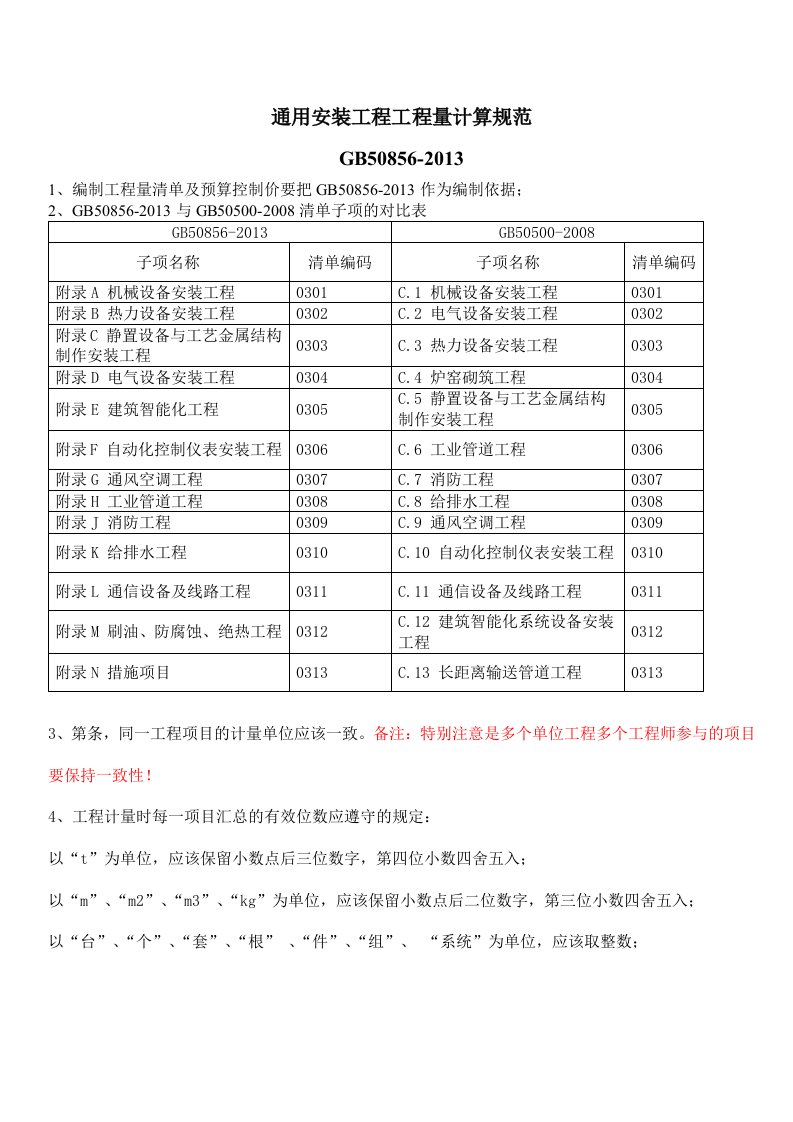 江苏省13清单规范与08清单规范安装部分区别