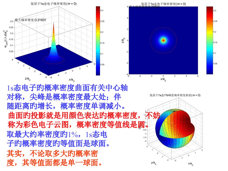 量子物理之氢原子的电子云图和概率密度等值面图公开课获奖课件省赛课一等奖课件