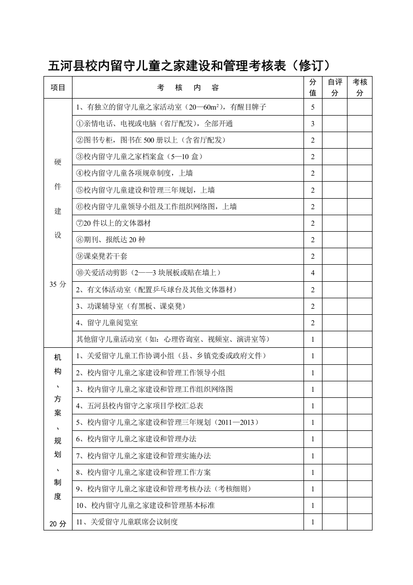 五河县校内留守儿童之家建设和管理考核表(修订).