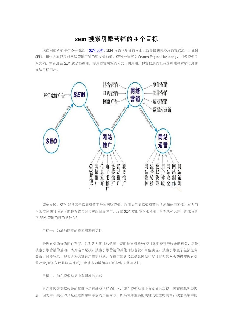 sem搜索引擎营销的4个目标