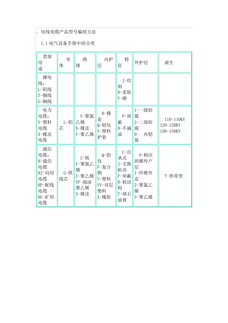 电线电缆产品型号编制方法