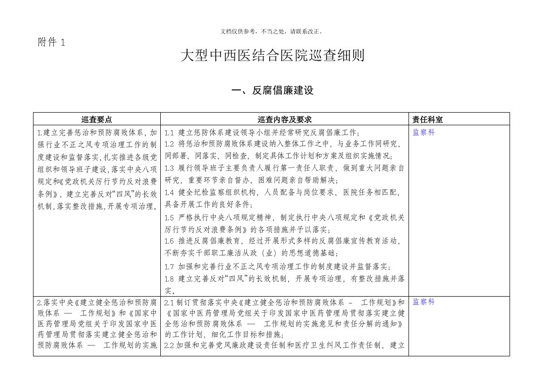 大型中西医结合医院巡查细则