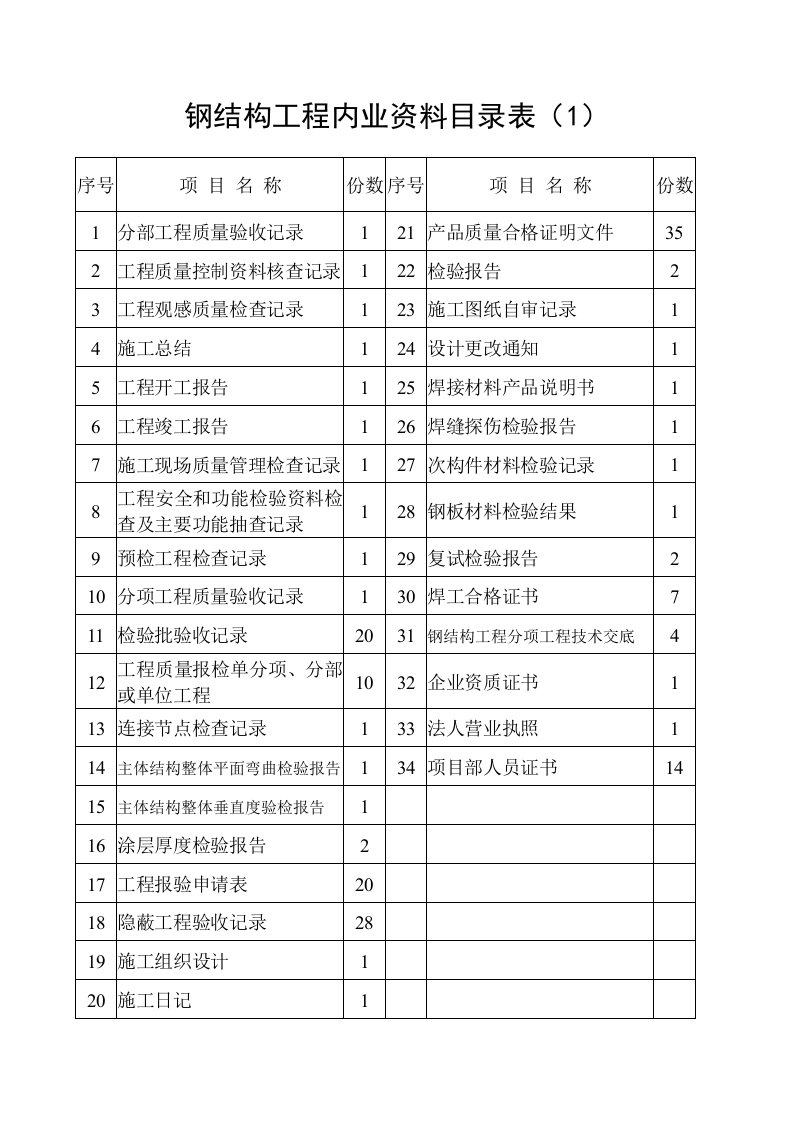 钢结构工程内业资料目录表(1)