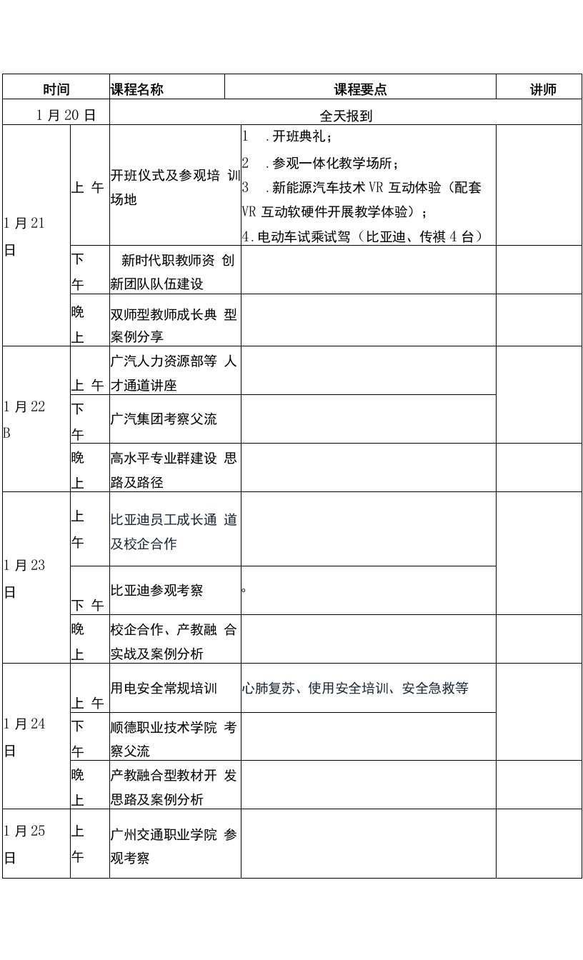 汽车电子专业群师资综合能力建设.docx