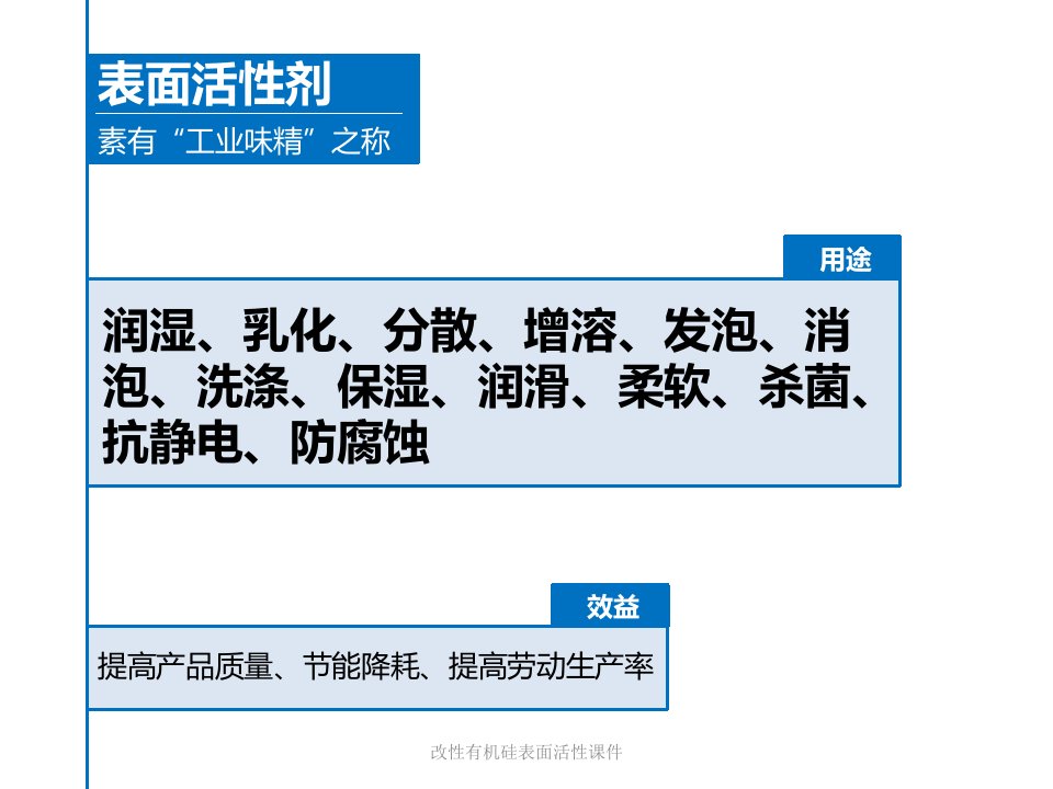 改性有机硅表面活性课件