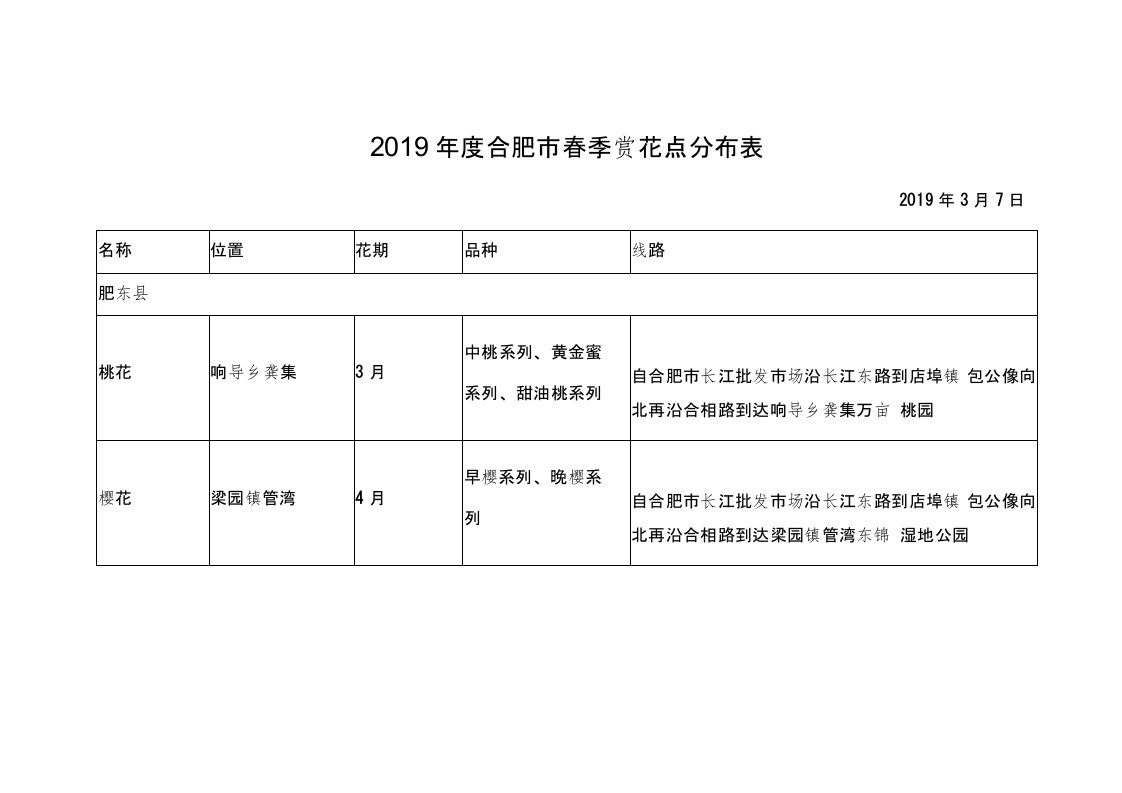 合肥春季赏花点分布表