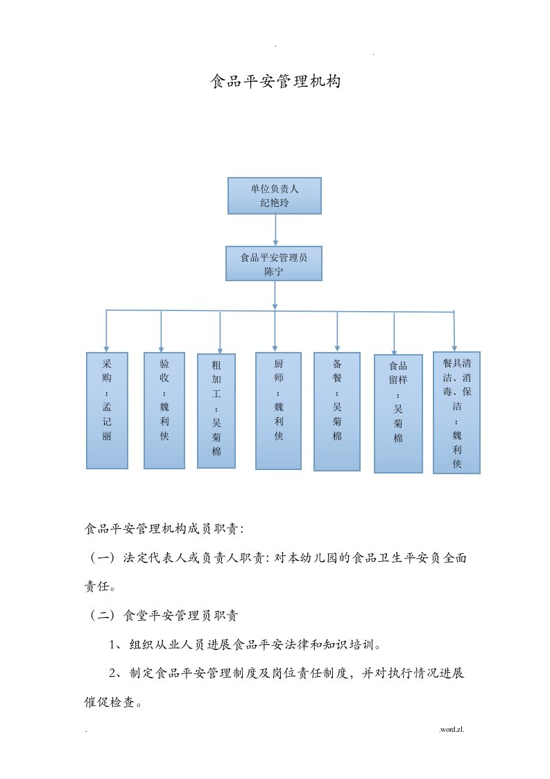 食品安全管理机构