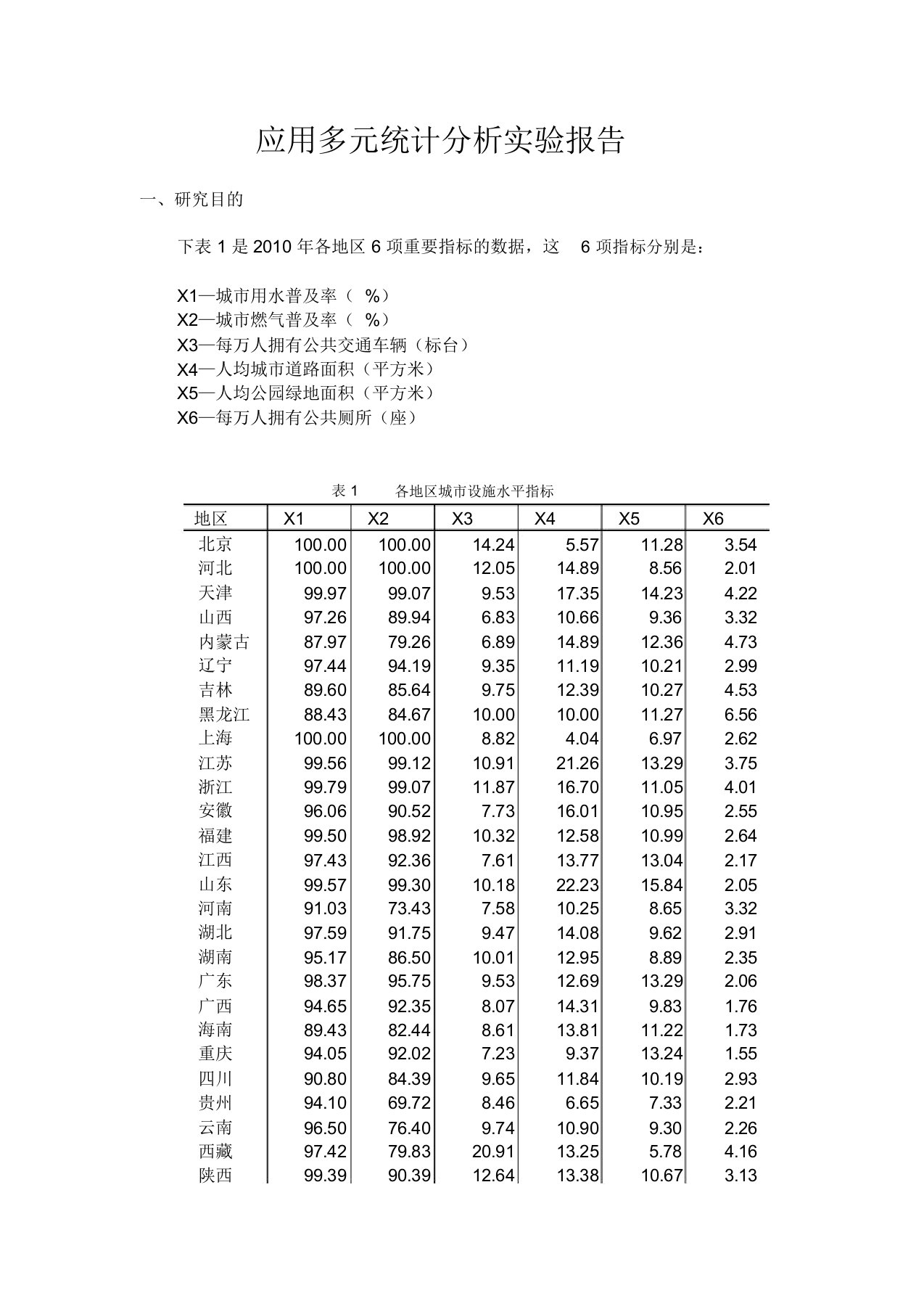 应用多元统计分析实验报告之主成分分析