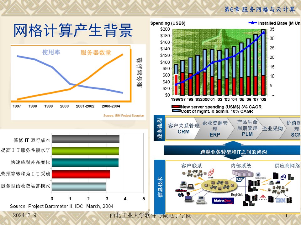 服务网格与云计算