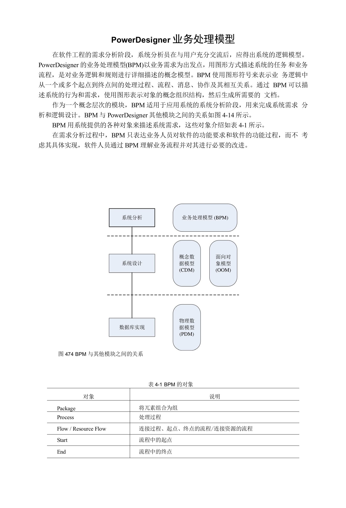 PowerDesigner业务处理模型