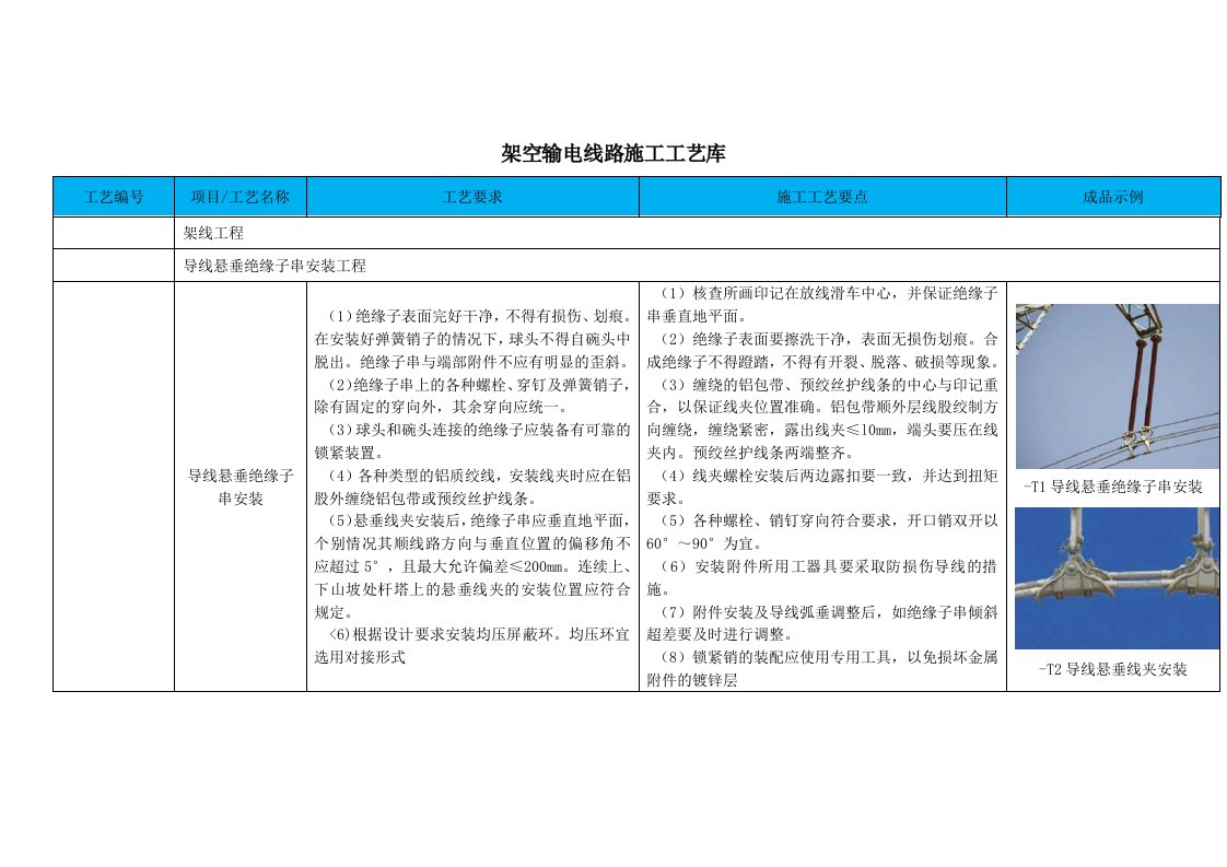 导线悬垂绝缘子串安装施工工艺