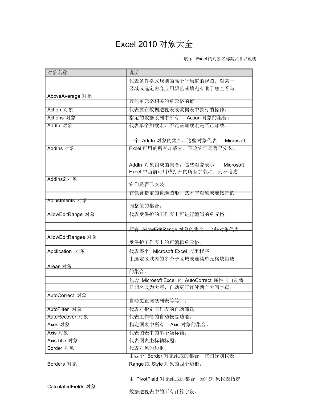 Excel2010对象大全