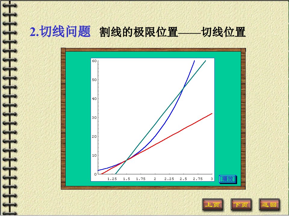 高等数学课件最新修订完整版详细ppt