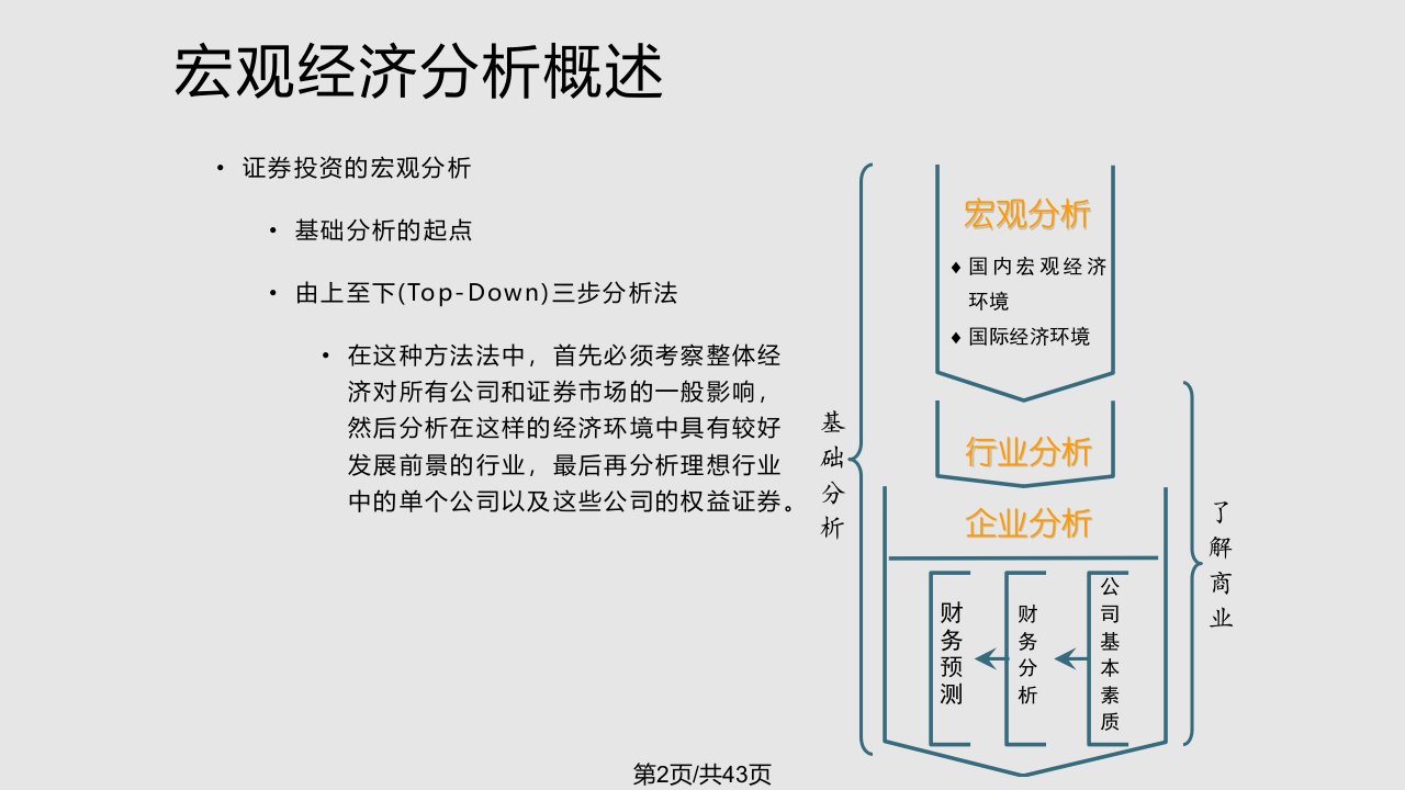 第七章宏观经济分析