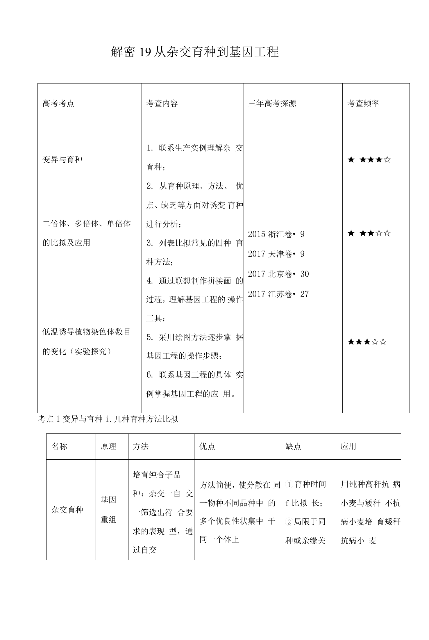 从杂交育种到基因工程(含答案解析)