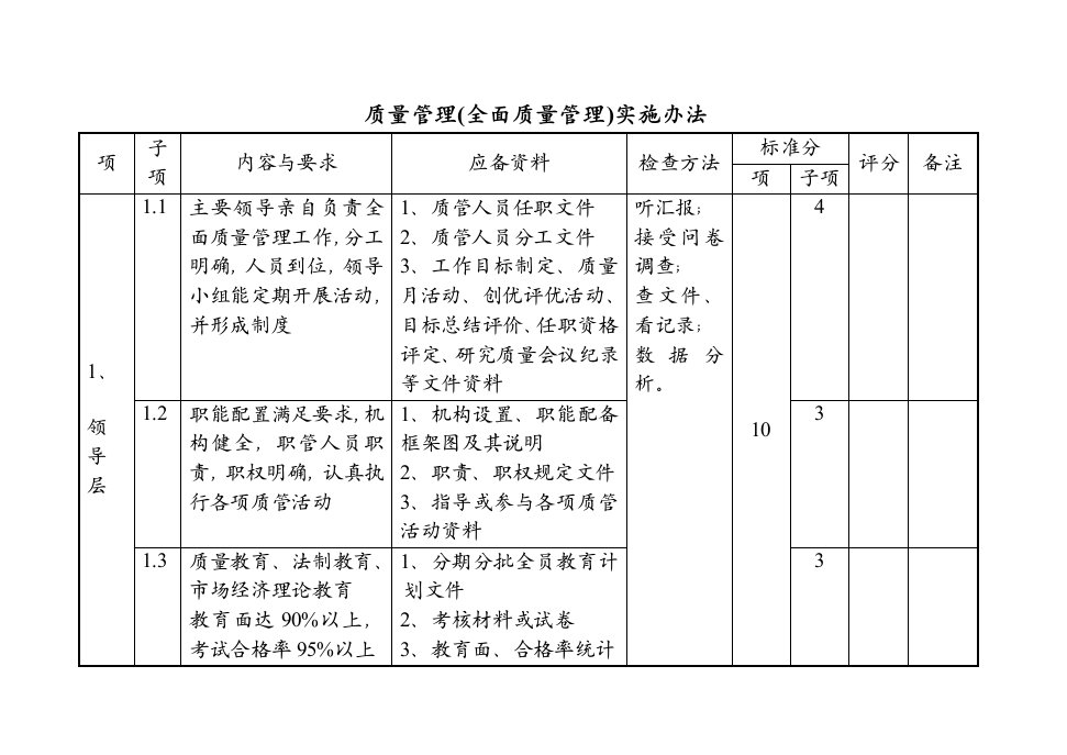 质量管理实施办法